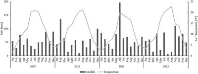 Deep incorporation of organic amendments into soils of a ‘Calardis Musqué’ vineyard: effects on greenhouse gas emissions, vine vigor, and grape quality